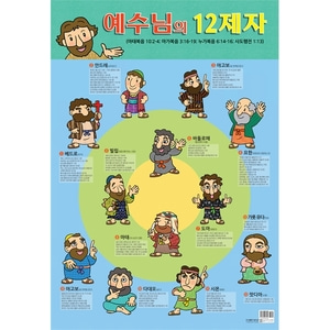 예수님의 12제자 포스터 (지관통 케이스 포함)